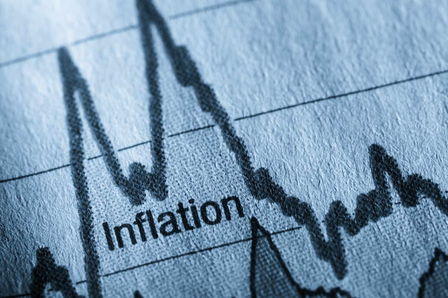 How Inflation Reshapes Consumer Budget Dynamics